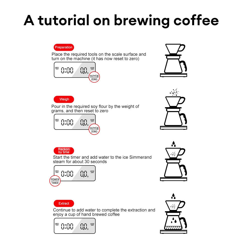 Digitale Kaffeewaage mit Timer, LED-Bildschirm, Espresso, USB, 3 kg, max. Wiegen 0,1 g, hochpräzise Messungen in Oz/ml/g, Küchenwaage