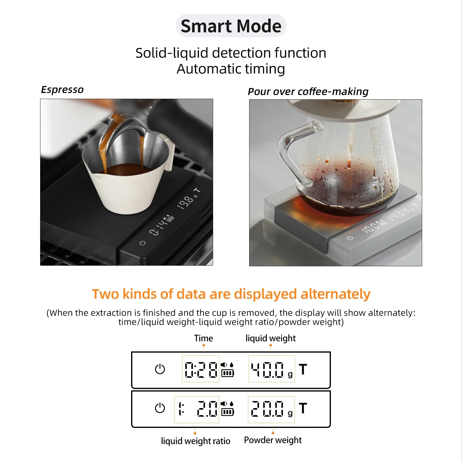 MHW-3BOMBER Digitale Küchenkaffeewaage, hochpräzise, zyklische, wiederaufladbare Espresso-elektronische Waage, Heim-Barista-Zubehör