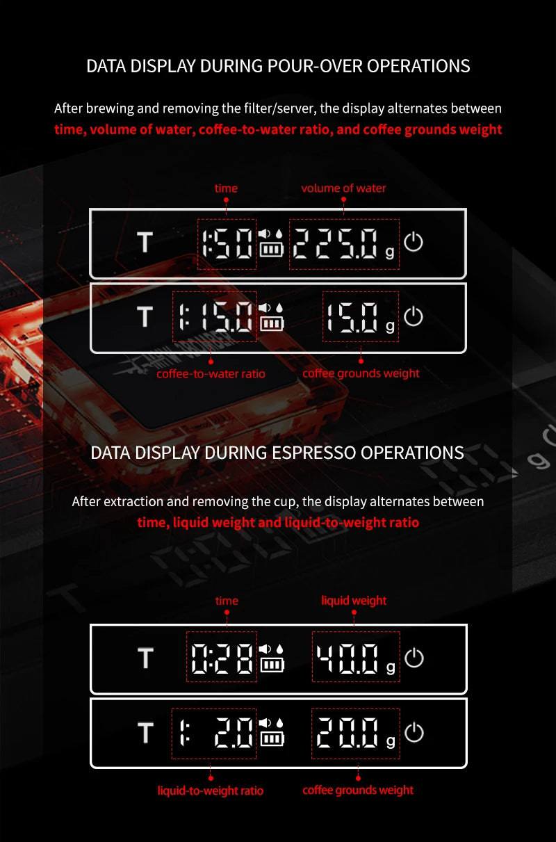 MHW-3BOMBER Digitale Küchenkaffeewaage, hochpräzise, zyklische, wiederaufladbare Espresso-elektronische Waage, Heim-Barista-Zubehör